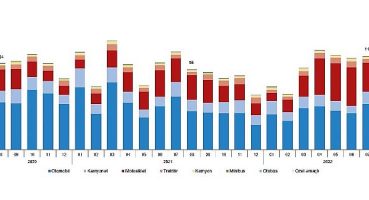 Ağustos ayında 111 bin 759 adet taşıtın trafiğe kaydı yapıldı