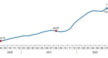 İnşaat maliyet endeksi yıllık yüzde 116,98, aylık yüzde 1,98 arttı