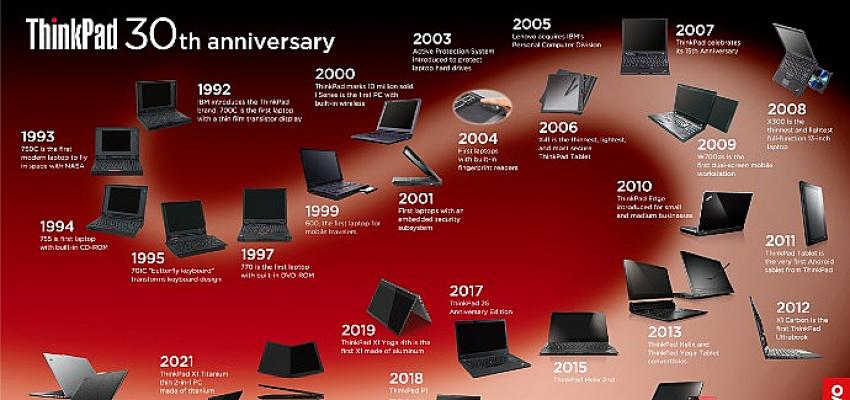lenovo-thinkpad-urununun-30-yili-serefine-ilk-think-dusunme-raporu-think-report-calismasini-yayinladi.jpg