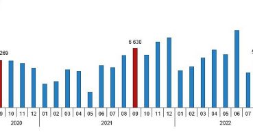 Türkiye genelinde Eylül ayında 113 bin 402 konut satıldı