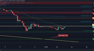 15 Kasım Bitay Araştırma Departmanı Değerlendirme: Kripto para piyasası toparlanabilecek mi