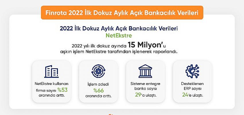 acik-bankacilik-platformu-netekstrede-yilin-ilk-dokuz-ayinda-gerceklesen-hesap-hareketi-sayisi-15-milyona-ulasti.jpg