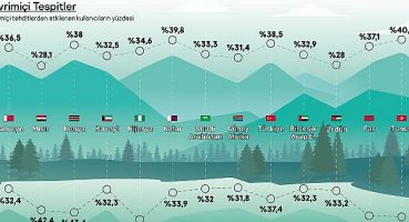 Kaspersky, 2023’de olası tehditlere ilişkin içgörülerini paylaştı