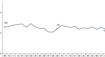 Ticari süt işletmelerince 750 bin 461 ton inek sütü toplandı