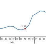 tuik-yurt-disi-uretici-fiyat-endeksi-yd-ufe-yillik-yuzde-10379-aylik-yuzde-134-artti.jpg