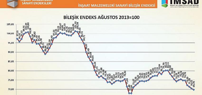 turkiye-imsad-insaat-malzemeleri-sanayi-bilesik-endeksi-sonuclari-aciklandi.jpg