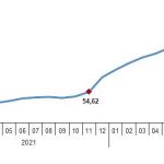 tuik-yurt-ici-uretici-fiyat-endeksi-yi-ufe-yillik-yuzde-13602-aylik-yuzde-074-artti.jpg