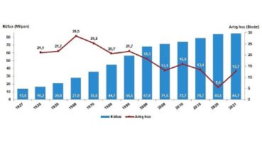 Ülkemizde idari kayıtlar temel alınarak 2021 Nüfus ve Konut Sayımı gerçekleştirildi