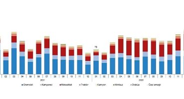 Ocak ayında 160 bin 162 adet taşıtın trafiğe kaydı yapıldı