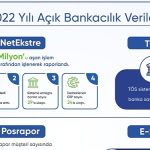 acik-bankacilik-urunu-netekstrede-2022-yilinda-islenerek-raporlanan-hesap-hareketi-sayisi-21-milyonu-asti.jpg