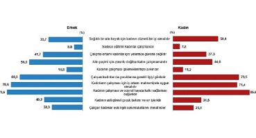 TÜİK: Türkiye nüfusunun %49,9'unu kadınlar, %50,1'ini erkekler oluşturdu