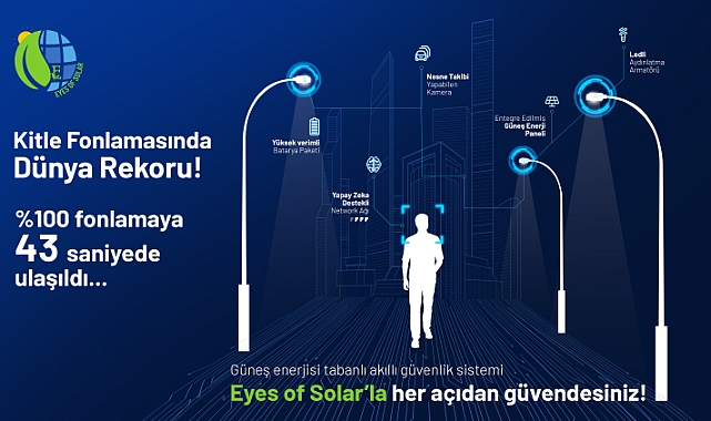 eyes-of-solar-dunya-kitle-fonlama-rekoru-kirdi-girisim-sadece-43-saniyede-%100-fonlandi.jpg