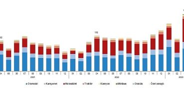 Nisan ayında 179 bin 504 adet taşıtın trafiğe kaydı yapıldı