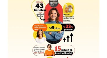 Hepsiburada Girişimci Kadınlara Teknoloji Gücü programı 7. yılını kutluyor