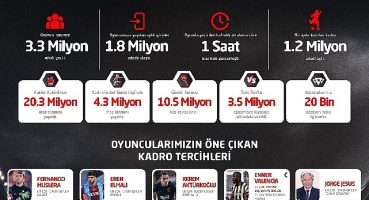 Petrol Ofisi Sosyal Lig'de sezonun 'enleri' belli oldu!