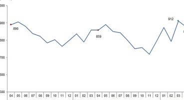 Süt ve Süt Ürünleri Üretimi, Nisan 2023
