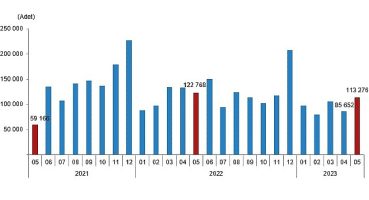 Türkiye genelinde Mayıs ayında 113 bin 276 konut satıldı