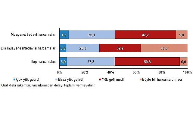 muayene-ve-tedavi-harcamalari-hanelerin-yuzde-73une-cok-yuk-getirdi.jpg