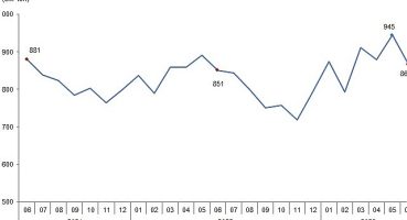 TÜİK: Ticari süt işletmelerince 867 bin 11 ton inek sütü toplandı