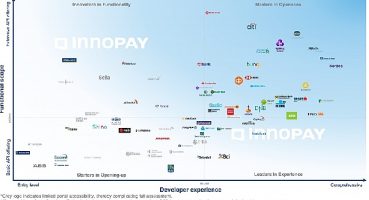 Kuveyt Türk'ün API Marketi Açık Bankacılıkta Dünya Zirvesinde
