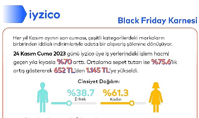black-fridayin-alisveris-karnesi-bu-yil-da-iyzicodan.jpg