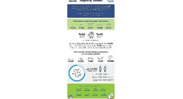 Kasım'da yapılan alışverişlerde her 3 işlemden biri E-Ticaret üzerinden yapıldı!