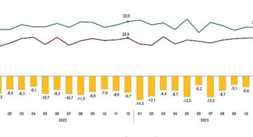 Dış Ticaret İstatistikleri, Aralık 2023