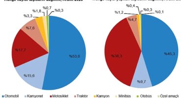 Motorlu Kara Taşıtları, Aralık 2023