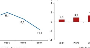 Yoksulluk ve Yaşam Koşulları İstatistikleri, 2023