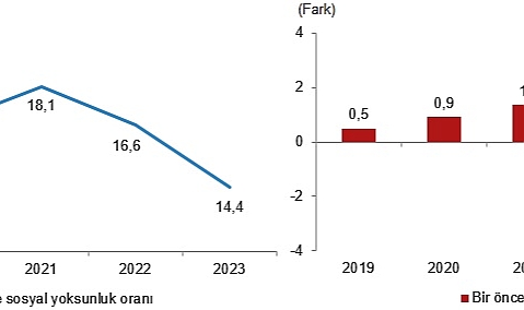 yoksulluk-ve-yasam-kosullari-istatistikleri-2023.jpg