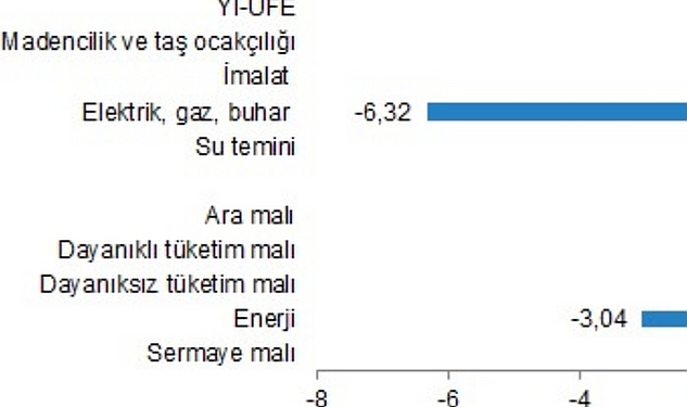 yurt-ici-uretici-fiyat-endeksi-ocak-2024.jpg