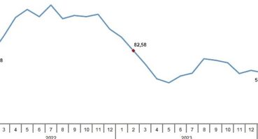 TÜİK: Tarım ürünleri üretici fiyat endeksi (Tarım-ÜFE) yıllık %58,29, aylık %7,18 arttı