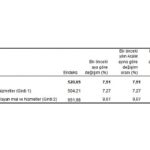 tuik-tarimsal-girdi-fiyat-endeksi-tarim-gfe-yillik-%4511-aylik-751-artti.jpg