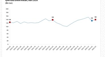 Tüik: Ticari süt işletmelerince 982 bin 322 ton inek sütü toplandı