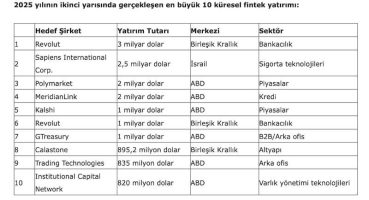 Fintek Dünyasında Bahar Havası