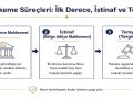 Mahkeme Süreçleri: İlk Derece, İstinaf ve Temyiz
